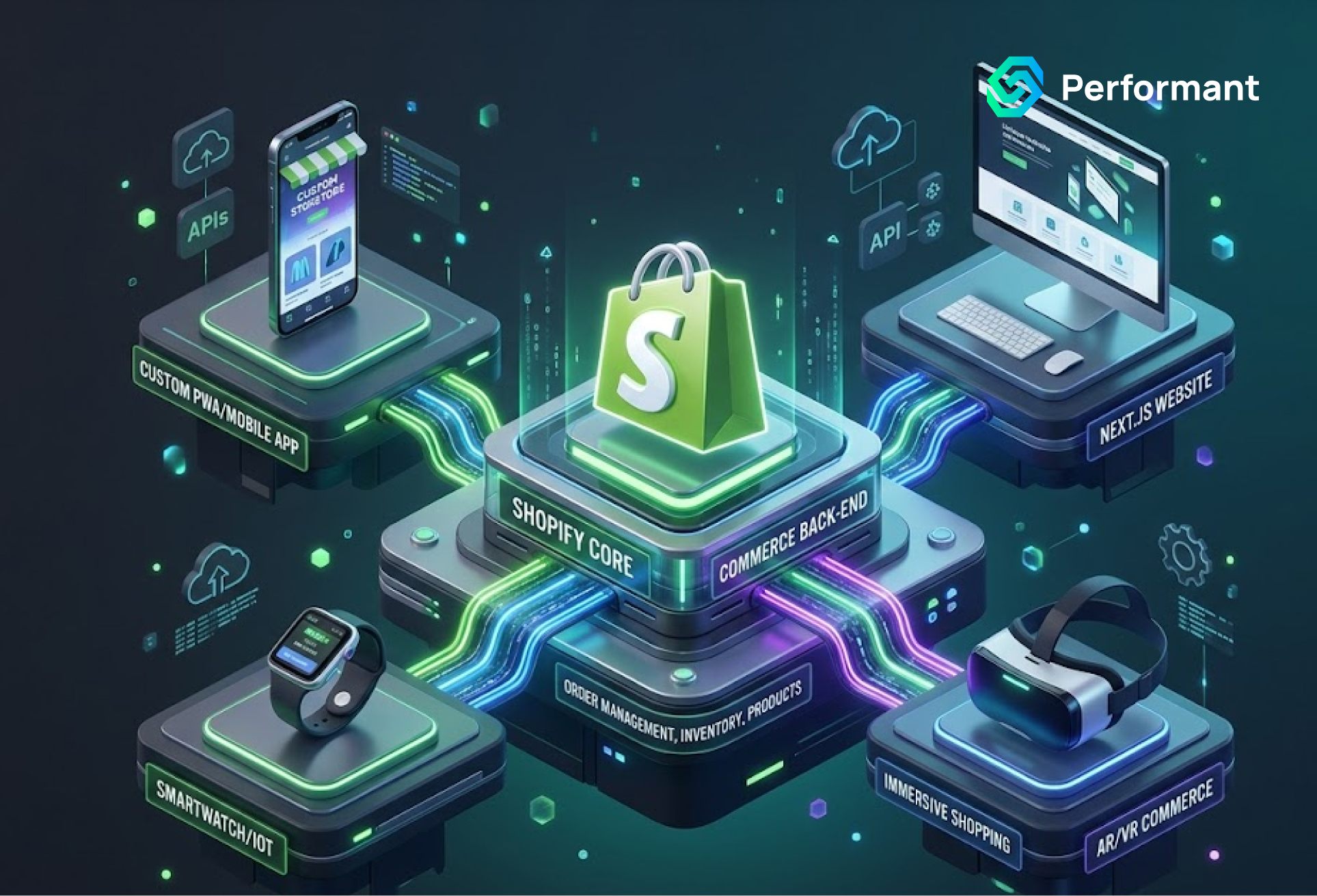 Shopify Headless Commerce: What It Is and Whether Your Business Needs It