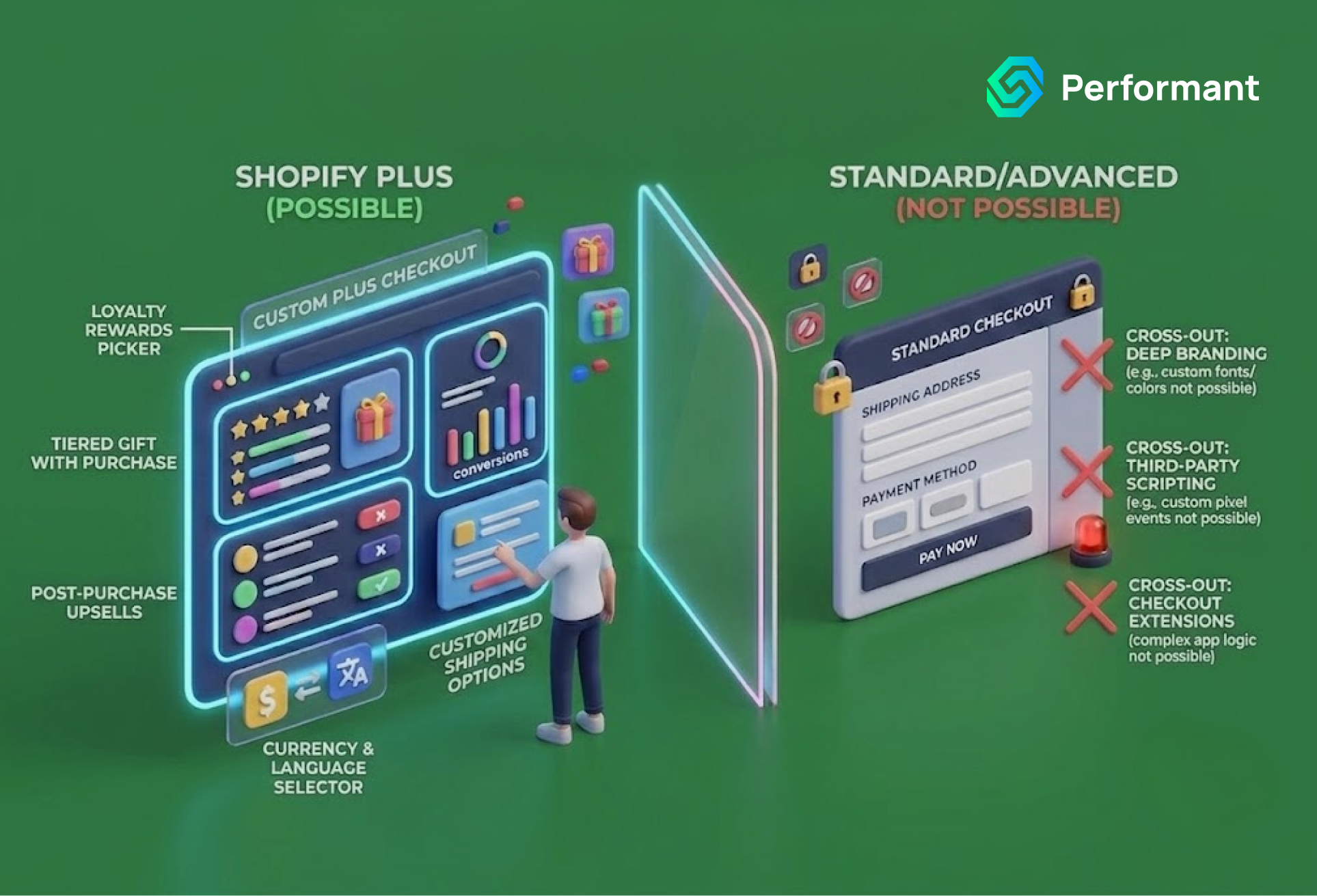 Shopify Checkout Customization: What’s Possible on Plus and What Isn’t?